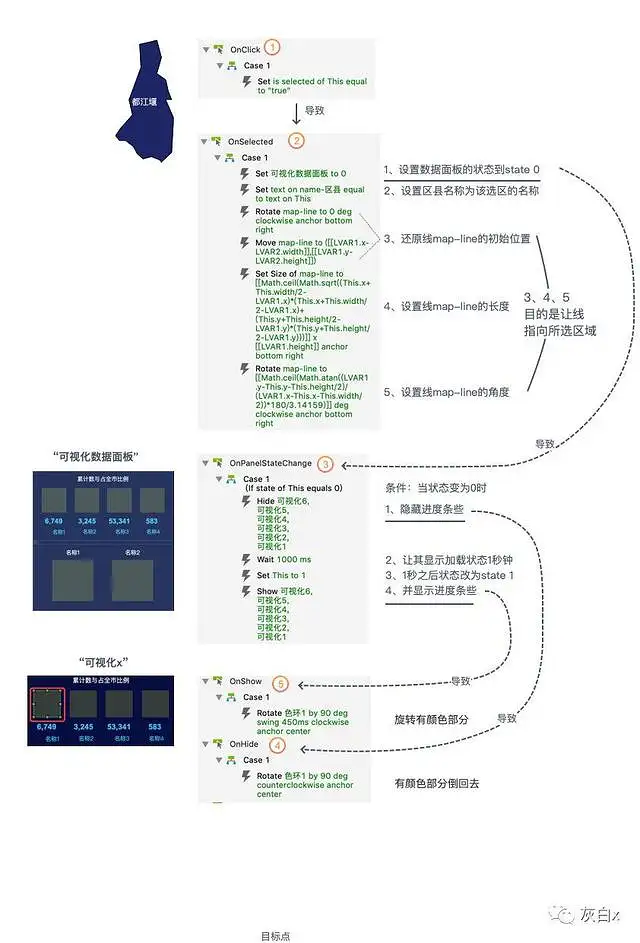 Axure函数应用：指示线跟随地图所选区域，并展示相应数据可视化