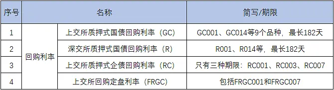 终于有人说明白中国特色利率体系！