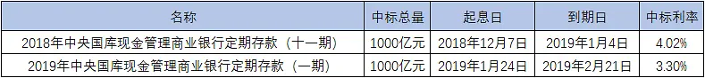 终于有人说明白中国特色利率体系! 终于有人说明白中国特色利率体系!