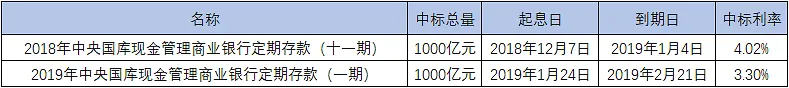 终于有人说明白中国特色利率体系！
