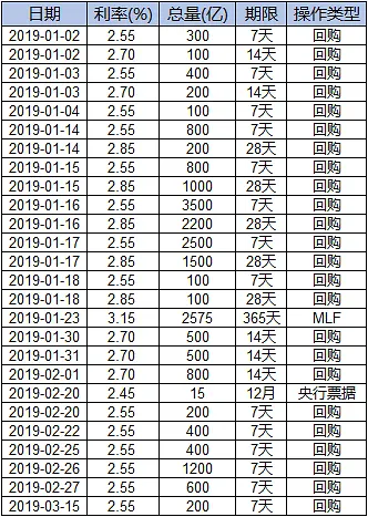 终于有人说明白中国特色利率体系！