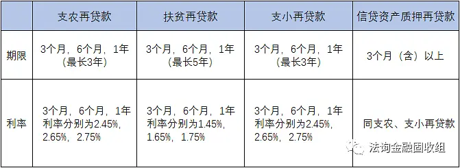 终于有人说明白中国特色利率体系! 终于有人说明白中国特色利率体系!