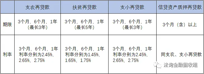 终于有人说明白中国特色利率体系！