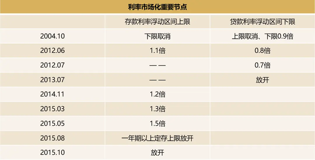 终于有人说明白中国特色利率体系！