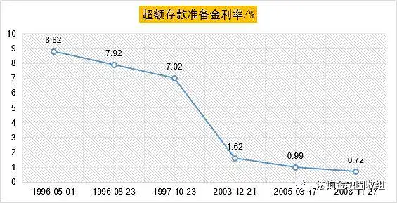 终于有人说明白中国特色利率体系! 终于有人说明白中国特色利率体系!