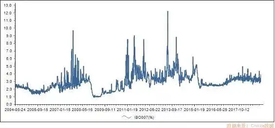 终于有人说明白中国特色利率体系! 终于有人说明白中国特色利率体系!