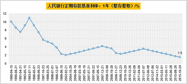 终于有人说明白中国特色利率体系! 终于有人说明白中国特色利率体系!
