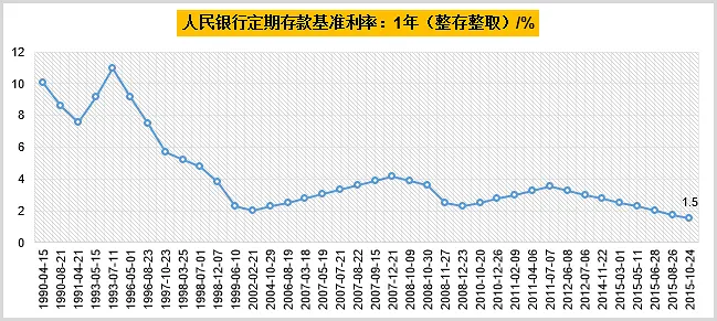 终于有人说明白中国特色利率体系！