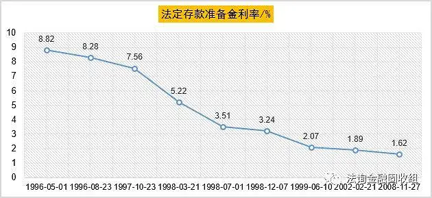 终于有人说明白中国特色利率体系！