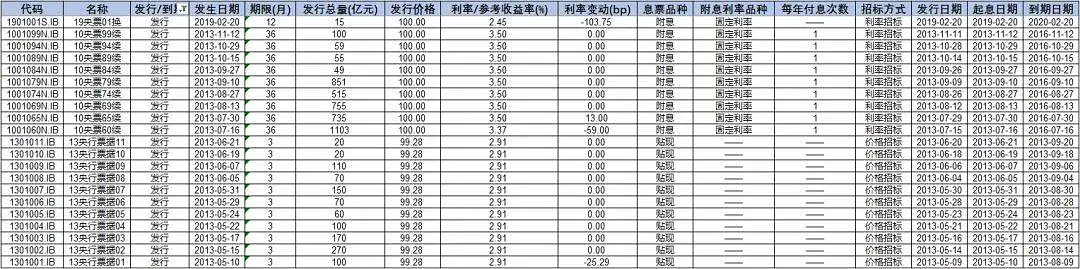 终于有人说明白中国特色利率体系！