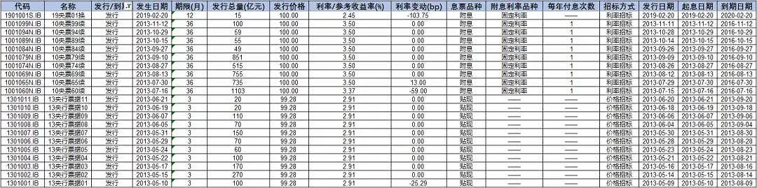 终于有人说明白中国特色利率体系! 终于有人说明白中国特色利率体系!
