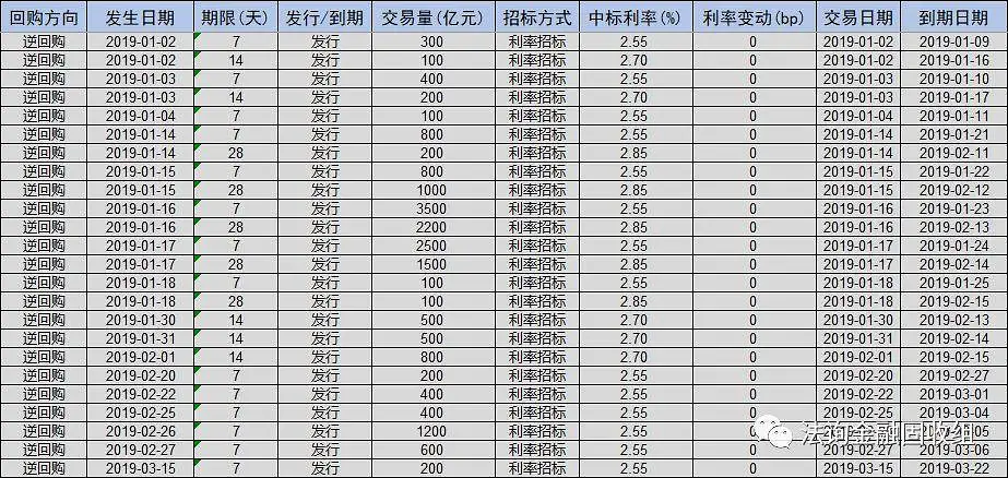 终于有人说明白中国特色利率体系！