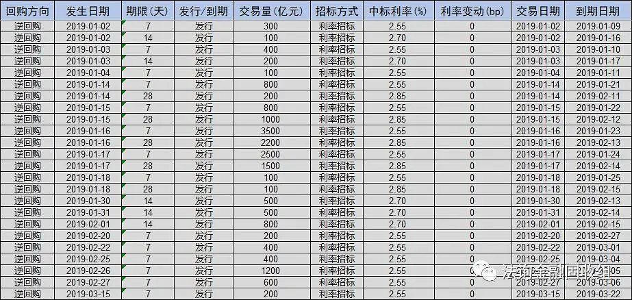 终于有人说明白中国特色利率体系! 终于有人说明白中国特色利率体系!
