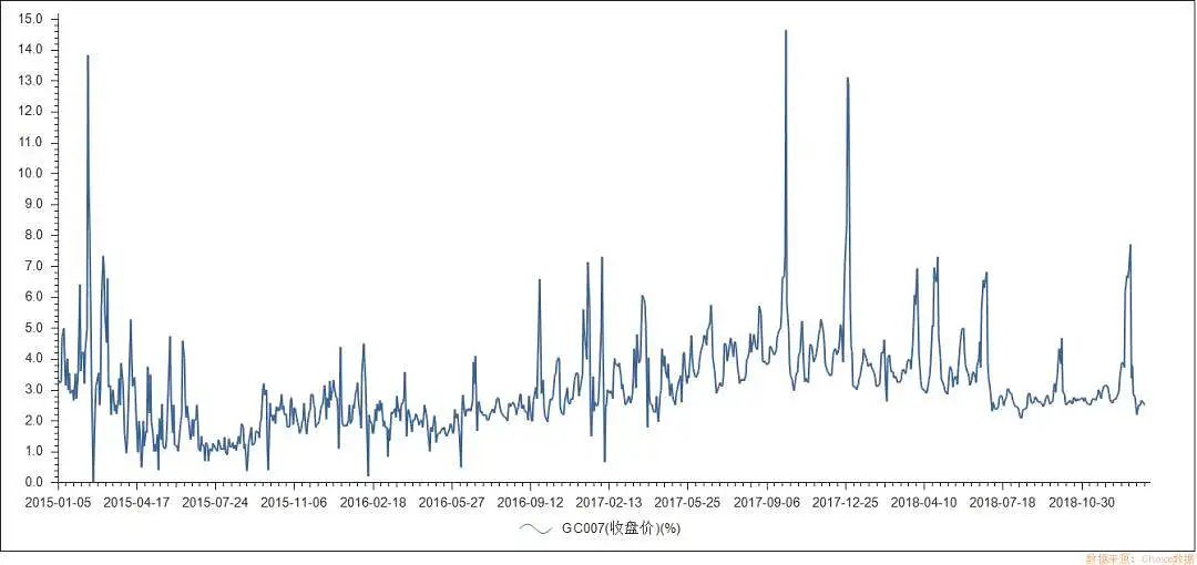 终于有人说明白中国特色利率体系! 终于有人说明白中国特色利率体系!