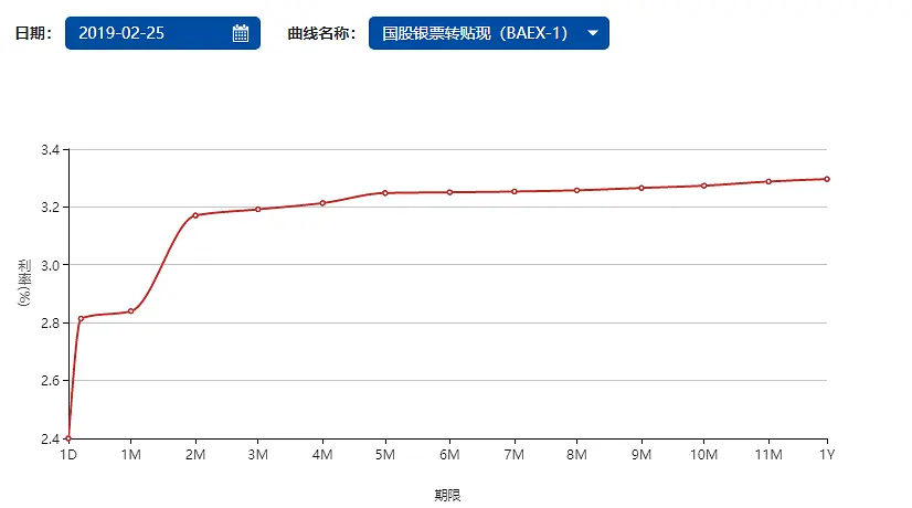 终于有人说明白中国特色利率体系! 终于有人说明白中国特色利率体系!