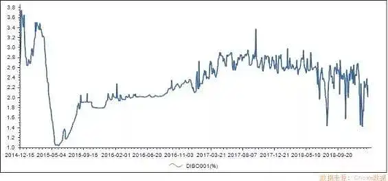 终于有人说明白中国特色利率体系! 终于有人说明白中国特色利率体系!
