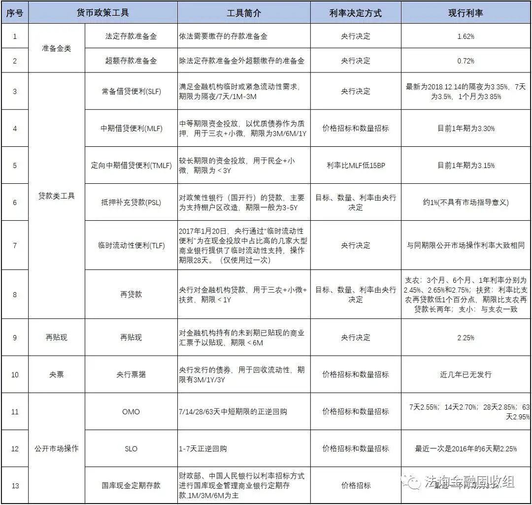 终于有人说明白中国特色利率体系！