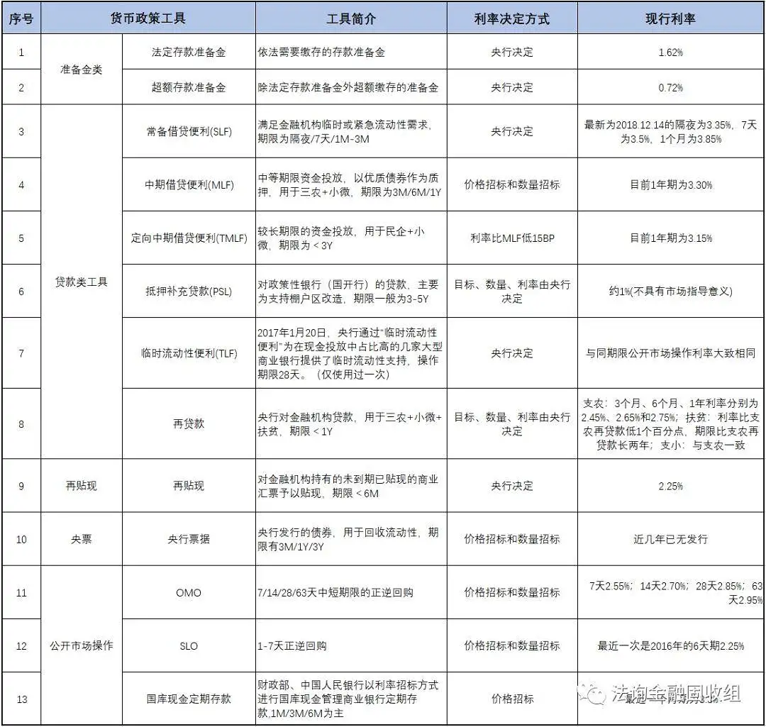 终于有人说明白中国特色利率体系! 终于有人说明白中国特色利率体系!