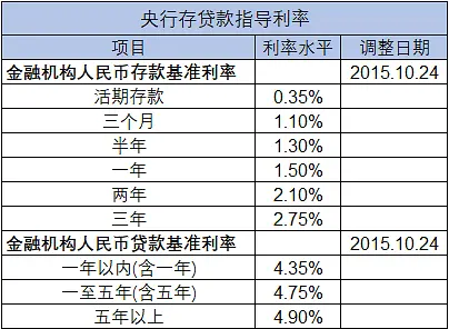 终于有人说明白中国特色利率体系! 终于有人说明白中国特色利率体系!