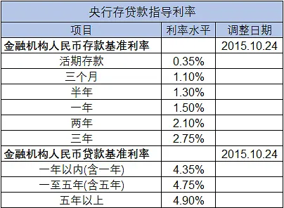 终于有人说明白中国特色利率体系！