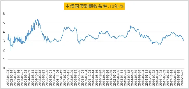 终于有人说明白中国特色利率体系！