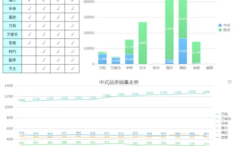 产品经理如何做出有价值的竞品分析？