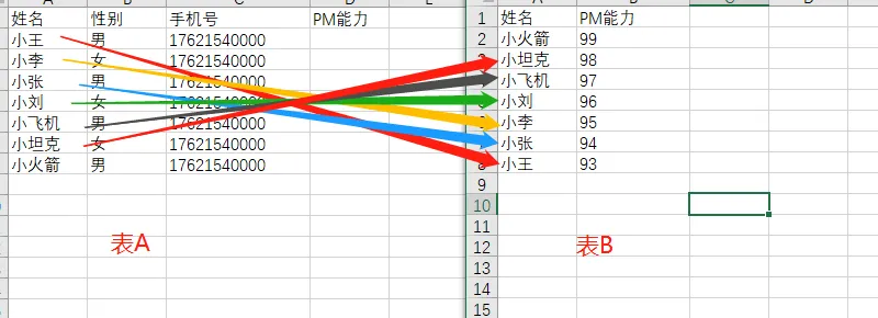 Vlookup函数解决Excel大量数据匹配问题