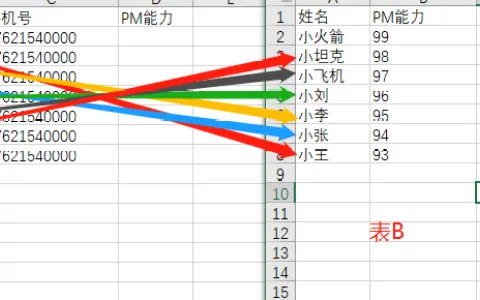 Vlookup函数解决Excel大量数据匹配问题