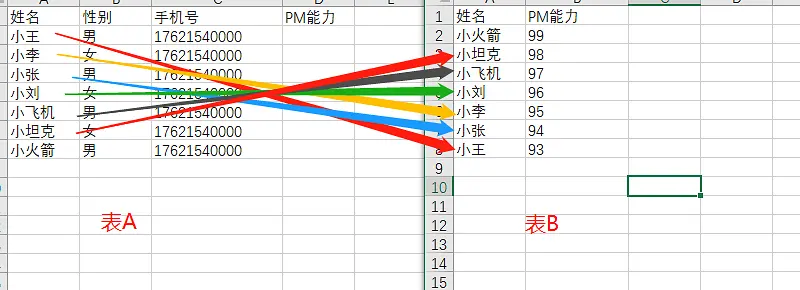 Vlookup函数解决Excel大量数据匹配问题