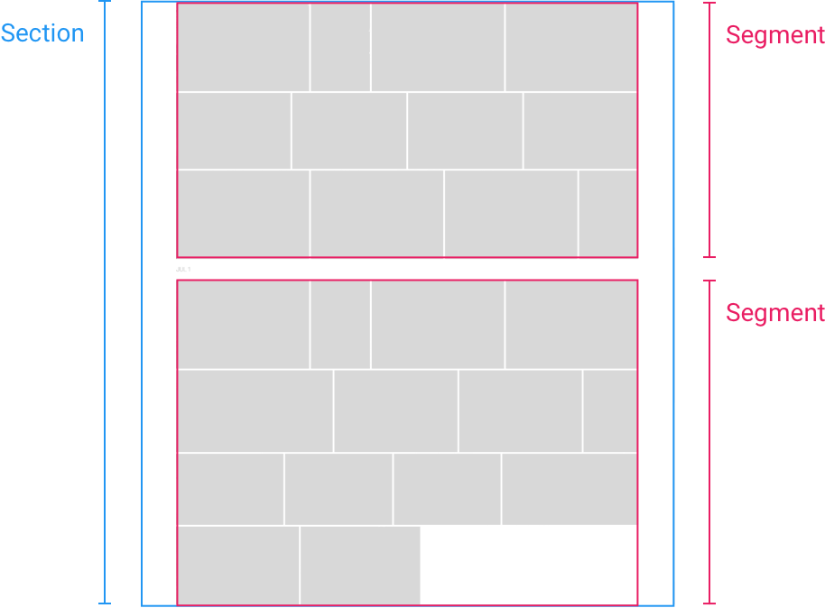 section、segment 和图片都是绝对定位的