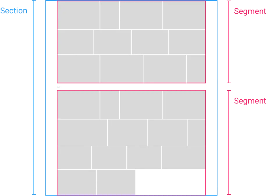 section、segment 和图片都是绝对定位的