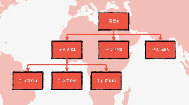 SEO优化—搜索引擎工作原理