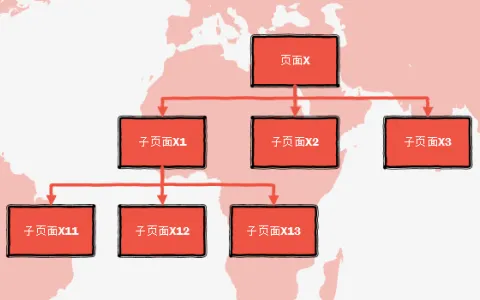 SEO优化—搜索引擎工作原理