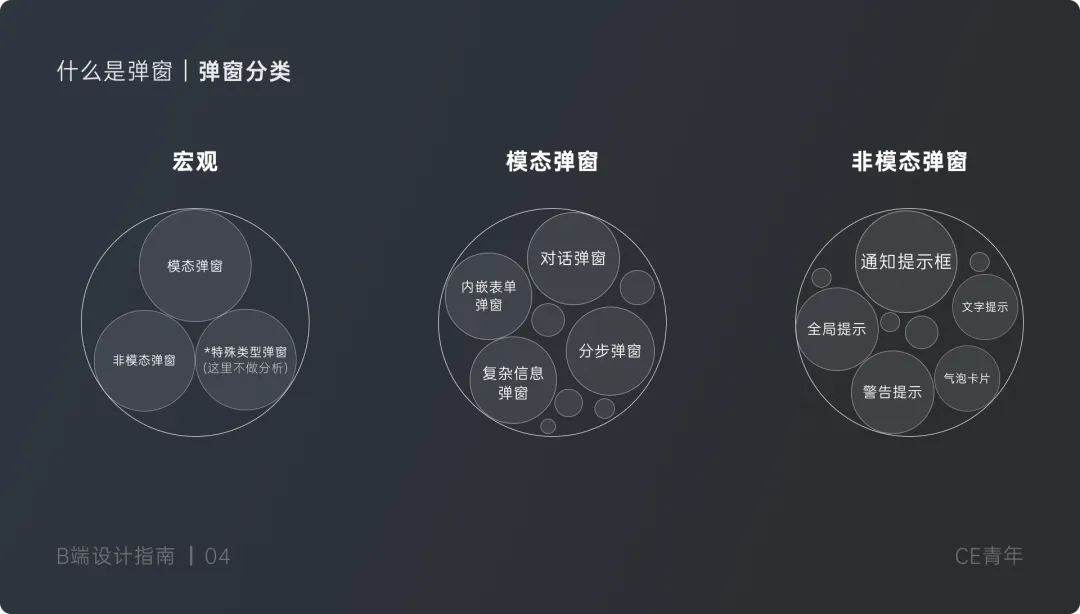 B端设计指南 —— 弹窗 究竟应该如何设计
