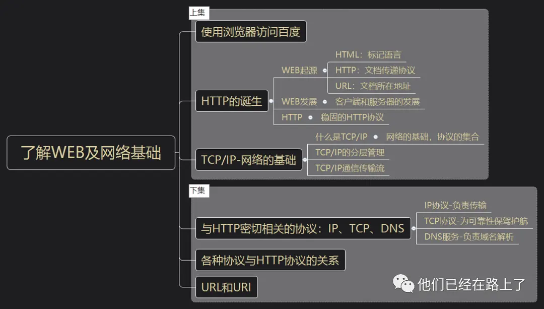 产品研究院