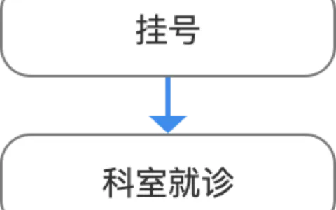 急诊模式与公交模型帮助我们更好的管理需求