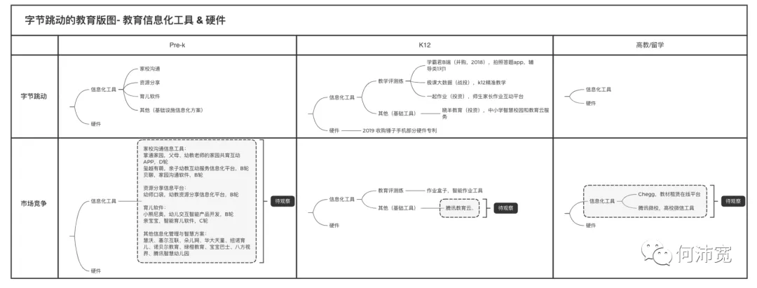 字节跳动做教育