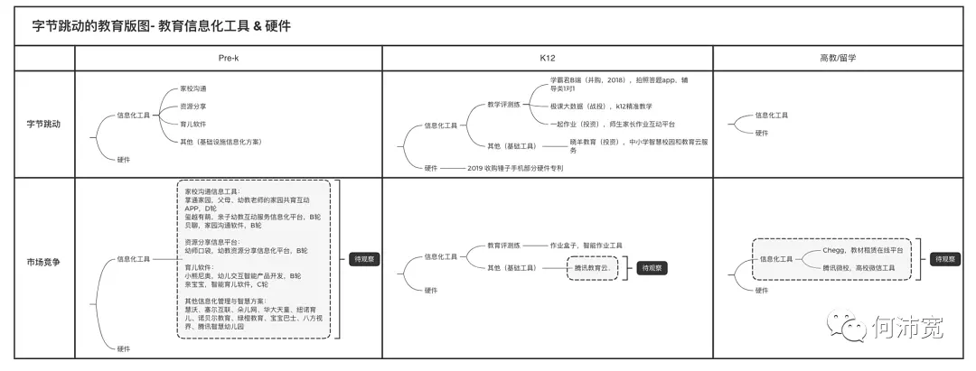 字节跳动做教育