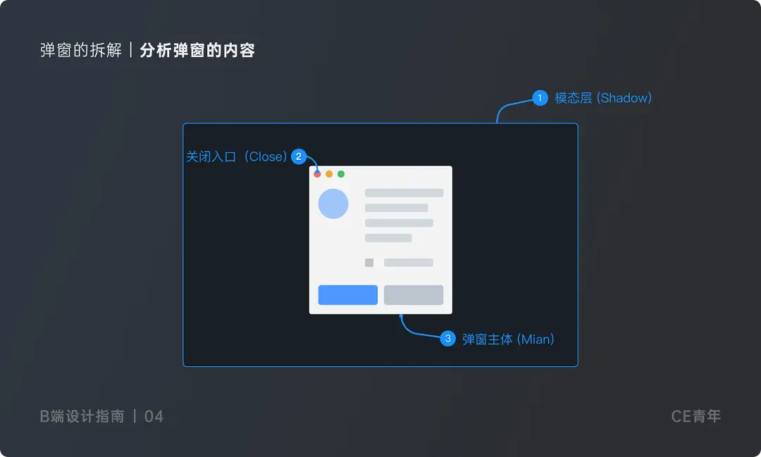 B端设计指南 —— 弹窗 究竟应该如何设计