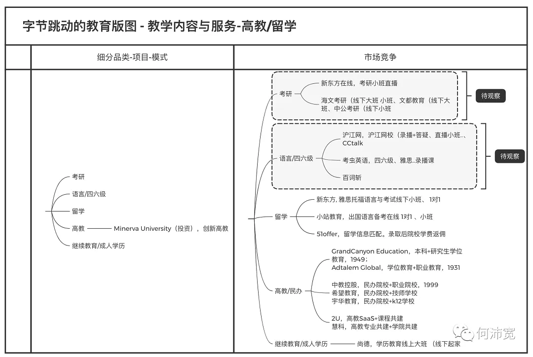 字节跳动做教育