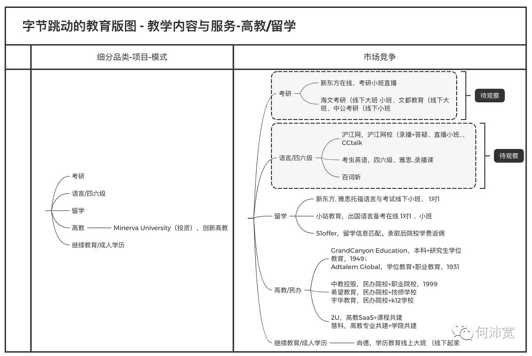字节跳动做教育