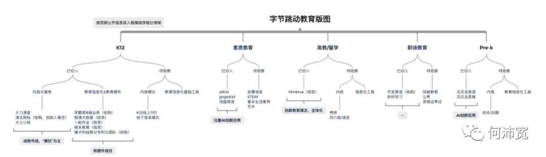 字节跳动做教育
