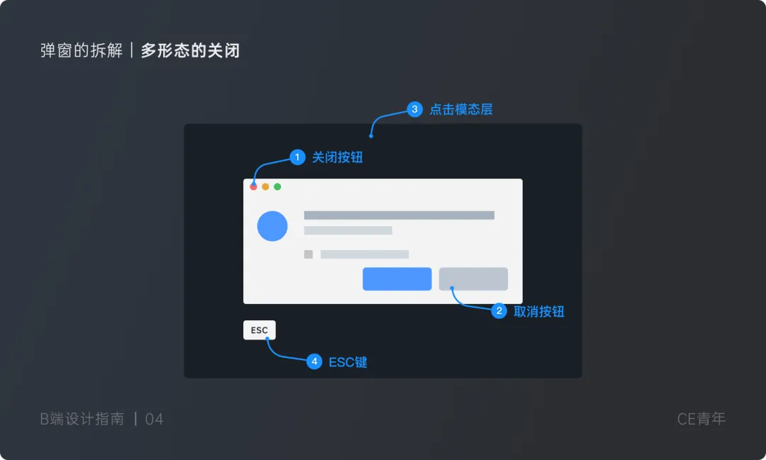 B端设计指南 —— 弹窗 究竟应该如何设计