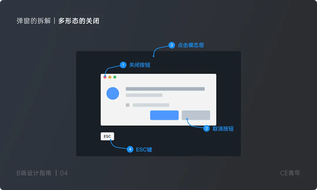 B端设计指南 —— 弹窗 究竟应该如何设计