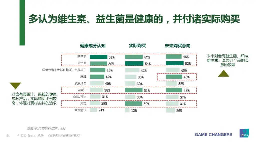 90后新消费者的茶饮口味喜好及消费偏好研究