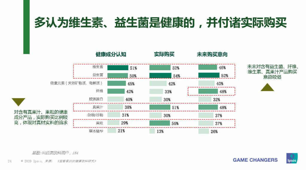0后新消费者的茶饮口味喜好及消费偏好研究"
