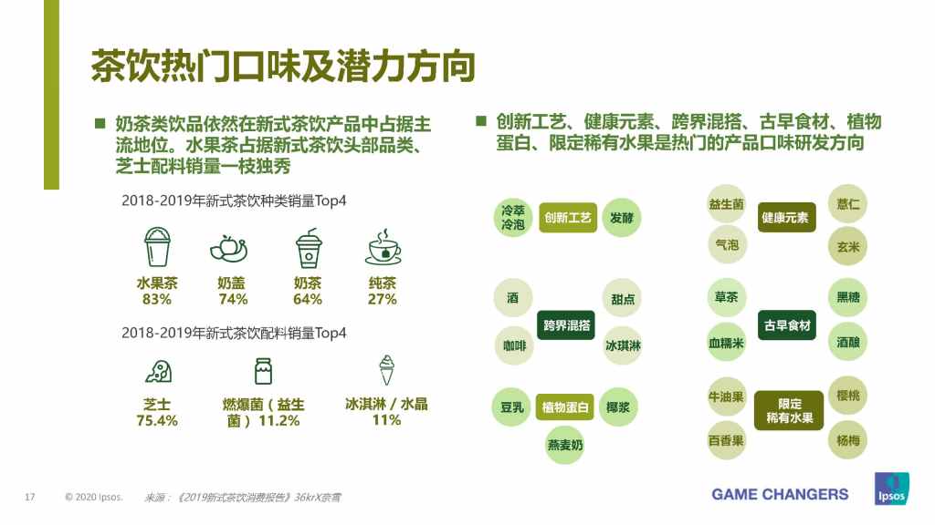0后新消费者的茶饮口味喜好及消费偏好研究"
