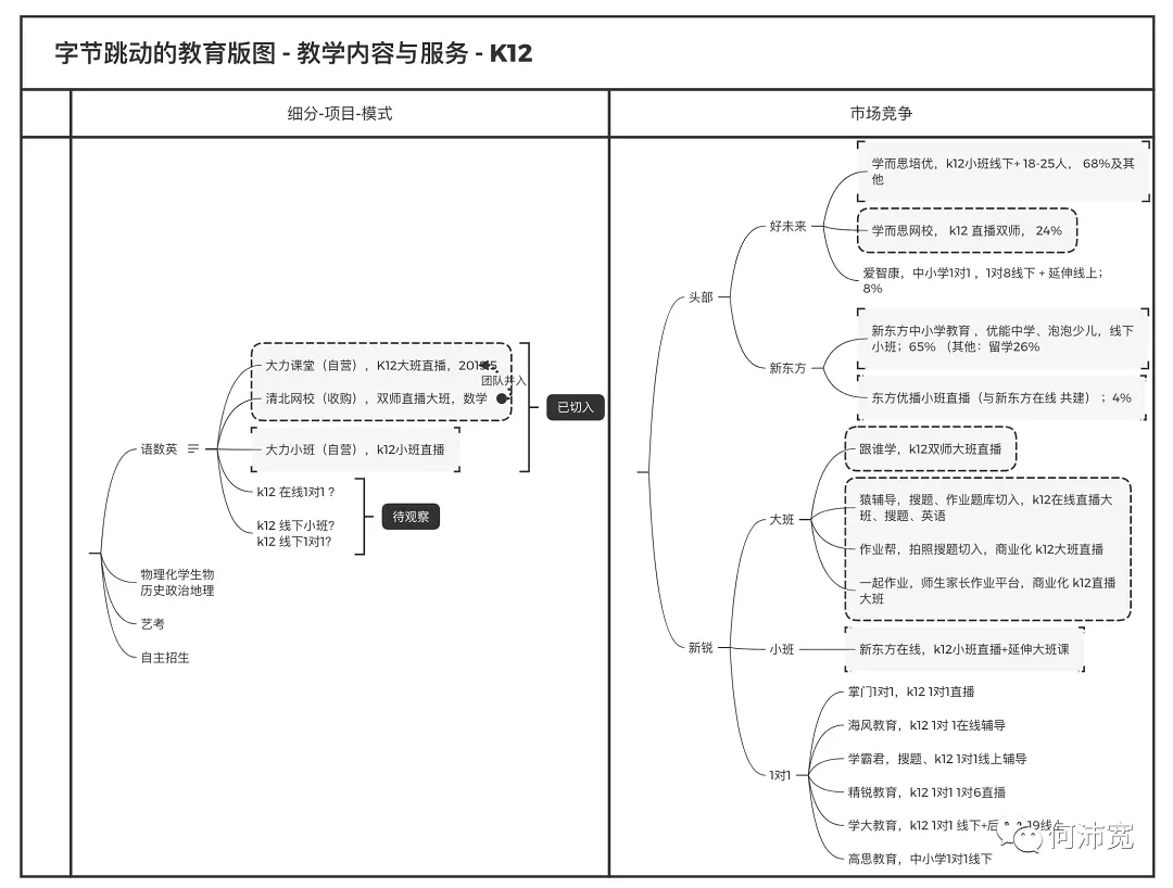 字节跳动做教育
