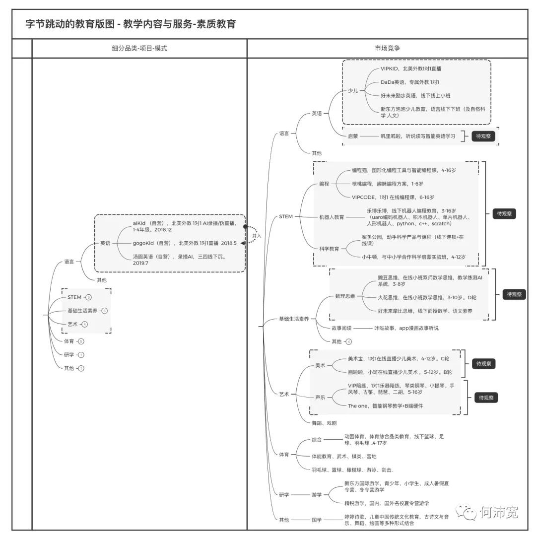 字节跳动做教育