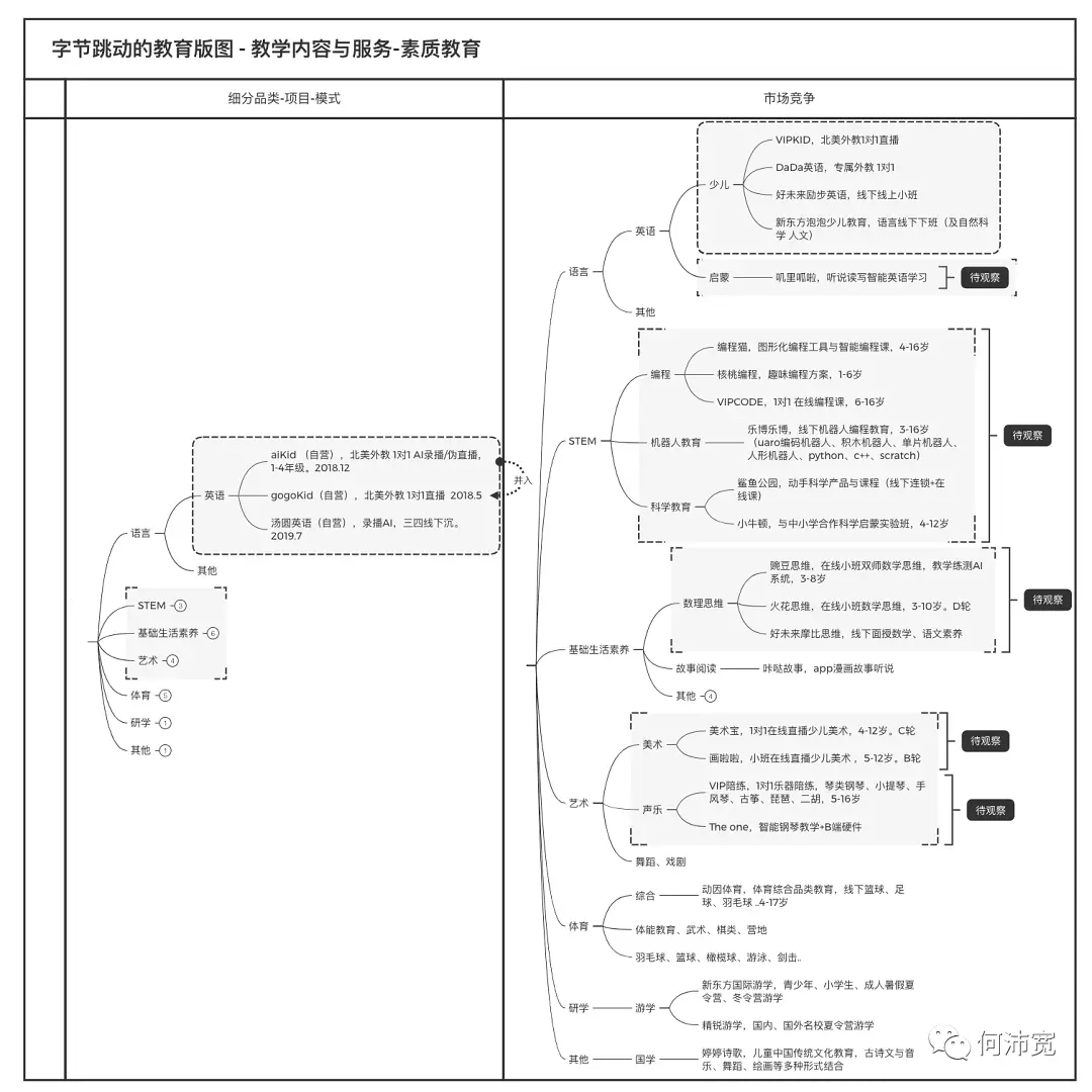 字节跳动做教育